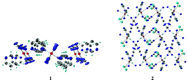 Graphical abstract: Mn(dca)2(pym)2 and Mn(dca)2(pym)(H2O) {dca = dicyanamide; pym = pyrimidine}: New coordination polymers exhibiting 1- and 2-D topologies