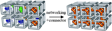 Graphical abstract: Networking a hollow cage via guest coordination