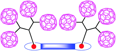 Graphical abstract: Supramolecular chemistry for the self-assembly of fullerene-rich dendrimers