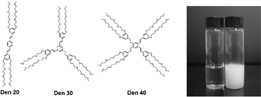 Graphical abstract: Luminescent amphiphilic dendrimers with oligo(p-phenylene vinylene) core branches and oligo(ethylene oxide) terminal chains: syntheses and stimuli-responsive properties