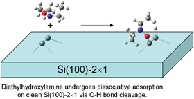 Graphical abstract: Theoretical and spectroscopic study of the reaction of diethylhydroxylamine on silicon(100)-2×1