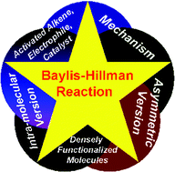 Graphical abstract: The Baylis–Hillman reaction: a novel source of attraction, opportunities, and challenges in synthetic chemistry
