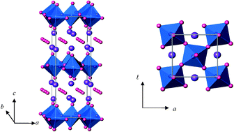 Graphical abstract: Crystal structure and electrical characterisation of Bi2NbO5F: an Aurivillius oxide fluoride