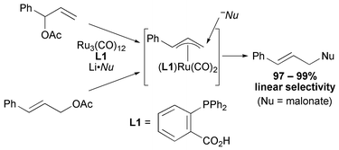 Graphical abstract: Ruthenium-catalysed linear-selective allylic alkylation of allyl acetates