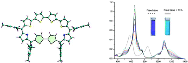 Graphical abstract: Near IR absorbing planar aromatic [34]octaphyrins(1.1.0.1.1.0.0.0) containing a quaterthiophene subunit