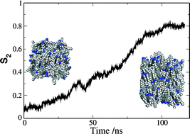 Graphical abstract: Molecular orientational and dipolar correlation in the liquid crystal mixture E7: a molecular dynamics simulation study at a fully atomistic level