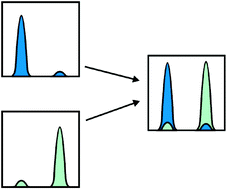 Graphical abstract: Characterisation of reference materials by isotope dilution mass spectrometry