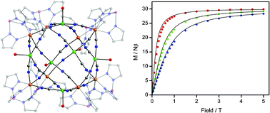Graphical abstract: Linkage isomerism in a face-centered cubic Cu6Cr8(CN)24 cluster with an S = 15 ground state