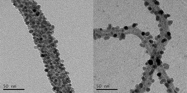 Graphical abstract: In situ decoration of carbon nanotubes with nearly monodisperse magnetite nanoparticles in liquid polyols