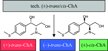 Graphical abstract: The same and not the same. Similarities and differences in the resolution of trans-chrysanthemic acid of industrial origin by the enantiomers of some threo-1-aryl-2-dimethylamino-1,3-propanediols