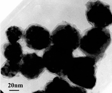 Graphical abstract: A facile route to carbon-coated nickel-based metal nanoparticles