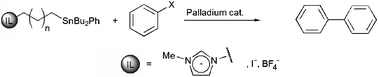 Graphical abstract: Ionic liquid supported tin reagents for Stille cross coupling reactions
