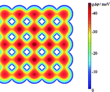 Graphical abstract: Dye-sensitized nanocrystalline solar cells