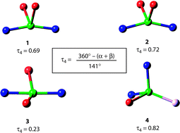 Graphical abstract: Structural variation in copper(i) complexes with pyridylmethylamide ligands: structural analysis with a new four-coordinate geometry index, τ4