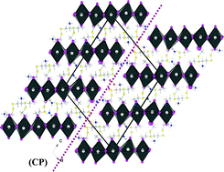 Graphical abstract: PbnI4n+2(2n+2)− ribbons (n = 3, 5) as dimensional reductions of 2D perovskite layers in cystamine cation based hybrids, also incorporating iodine molecules or reversible guest water molecules