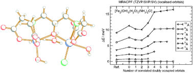 Graphical abstract: The spin coupling in the diiron complex [Fe2(hpdta)(H2O)3Cl]