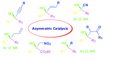 Graphical abstract: Asymmetric catalysis for the construction of quaternary carbon centres: nucleophilic addition on ketones and ketimines