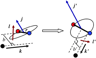 Graphical abstract: Do vectors point the way to understanding energy transfer in molecular collisions?