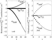 Graphical abstract: Adiabatic and non-adiabatic corrections to rovibrational energies of diatomic molecules: variational calculations with experimental accuracy