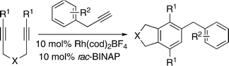 Graphical abstract: Synthesis of densely functionalised arenes using [2 + 2 + 2] cycloaddition reactions