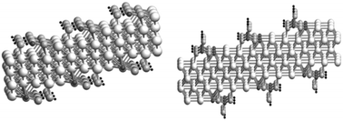 Graphical abstract: Water dissociation at MgO sub-monolayers on silver: a periodic model study