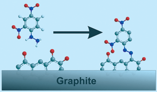 Graphical abstract: Identifying quinone-like species on the surface of graphitic carbon and multi-walled carbon nanotubes using reactions with 2,4-dinitrophenylhydrazine to provide a voltammetric fingerprint