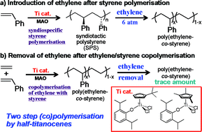 Graphical abstract: Tuning the active species from syndiospecific styrene polymerisation to ethylene/styrene copolymerisation by (aryloxo)(cyclopentadienyl)titanium complexes–MAO catalysts