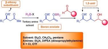 Graphical abstract: 1,5-Asymmetric induction in boron-mediated aldol reactions of β-oxygenated methyl ketones