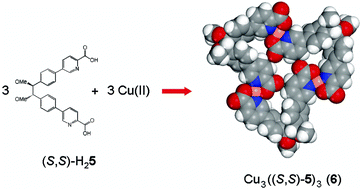Graphical abstract: A chiral trianglular coordination complex derived from (S,S)-1,2-dimethoxy-di-4-(2′-carboxyl-5′-pyridyl)phenyl ethane and Cu(ii) by self-assembly