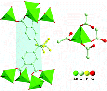 Graphical abstract: Highly-thermostable metal–organic frameworks (MOFs) of zinc and cadmium 4,4′-(hexafluoroisopropylidene)diphthalates with a unique fluorite topology