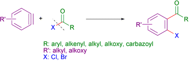 Graphical abstract: Insertion of arynes into carbon–halogen σ-bonds: regioselective acylation of aromatic rings