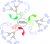 Graphical abstract: The synthesis and properties of Iridium(iii)-cored dendrimers with carbazole peripherally functionalized β-diketonato dendrons