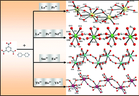 Graphical abstract: Construction of 2-D lanthanide coordination frameworks: syntheses, structures and luminescent property