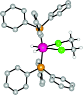 Graphical abstract: [Ir(PPh3)2(H)2(ClCH2CH2Cl)][BArF4]: a well characterised transition metal dichloroethane complex