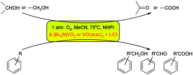 Graphical abstract: Aerobic oxidation of alcohols and alkylaromatics with dioxygen catalysed by N-hydroxyphthalimide with vanadium co-catalysts