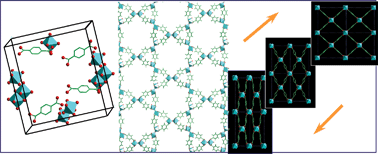 Graphical abstract: Role of computer simulations in structure prediction and structure determination: from molecular compounds to hybrid frameworks