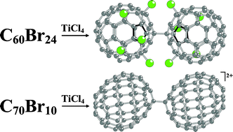 Graphical abstract: Singly-bonded fullerene dimers: neutral (C60Cl5)2 and cationic (C70)22+