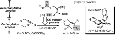 Graphical abstract: Formate as a CO surrogate for cascade processes: Rh-catalyzed cooperative decarbonylation and asymmetric Pauson–Khand-type cyclization reactions