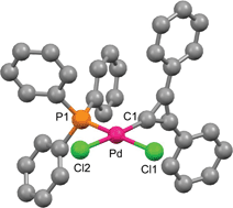 Graphical abstract: Cyclopropenylidene carbene ligands in palladium C–C coupling catalysis