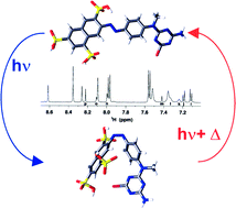 Graphical abstract: Structural characterisation of the photoisomers of reactive sulfonated azo dyes by NMR spectroscopy and DFT calculations