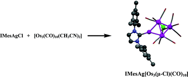 Graphical abstract: Non-classical NHC transfers from the reaction of (IMes)AgCl with osmium carbonyl clusters