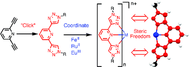 Graphical abstract: Can terdentate 2,6-bis(1,2,3-triazol-4-yl)pyridines form stable coordination compounds?