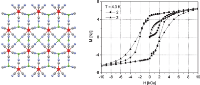 Graphical abstract: Exploring the formation of 3D ferromagnetic cyano-bridged CuII2+x{CuII4[WV(CN)8]4−2x[WIV(CN)8]2x}·yH2O networks