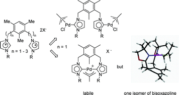 Graphical abstract: Coordination features of bis(N-heterocyclic carbenes) and bis(oxazolines) with 1,3-alkylidene-2,4,6-trimethylbenzene spacers. Synthesis of the ligands and silver and palladium complexes