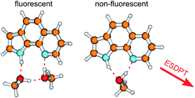 Graphical abstract: Fluorescence quenching in cyclic hydrogen-bonded complexes of 1H-pyrrolo[3,2-h]quinoline with methanol: cluster size effect