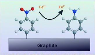 Graphical abstract: A facile method of modifying graphite powder with aminophenyl groups in bulk quantities