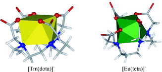 Graphical abstract: Metal complexes of cyclen and cyclam derivatives useful for medical applications: a discussion based on thermodynamic stability constants and structural data