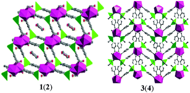 Graphical abstract: Self-assembly of 3-D 4d–4f coordination frameworks based on 1-D inorganic heterometallic chains and linear organic linkers