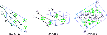 Graphical abstract: Polymorphism, crystal growth and characterization of an organic nonlinear optical material: DAPSH