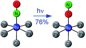Graphical abstract: Photogeneration of two metastable NO linkage isomers with high populations of up to 76% in trans-[RuCl(py)4(NO)][PF6]2·½H2O